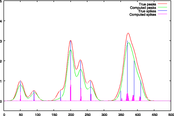 Fig. 5