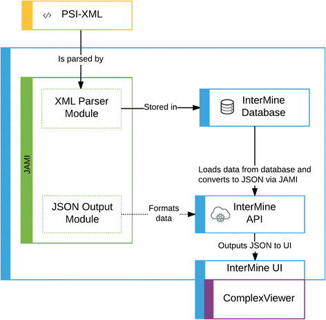 Fig. 4