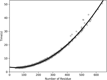 Fig. 10