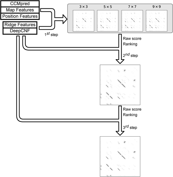 Fig. 14