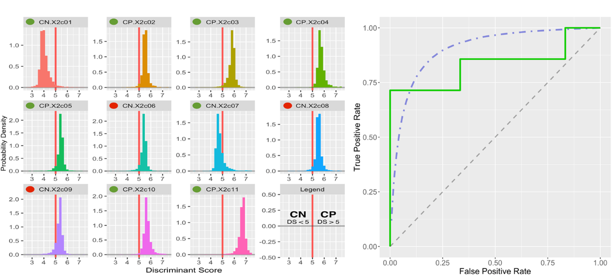 Fig. 4