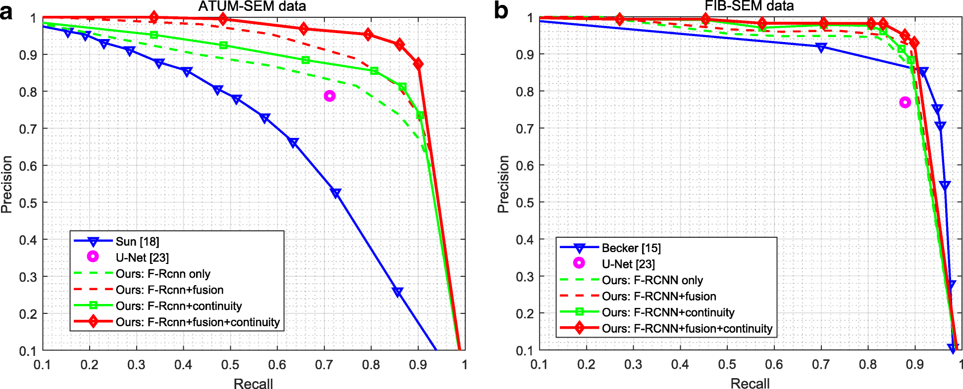 Fig. 10