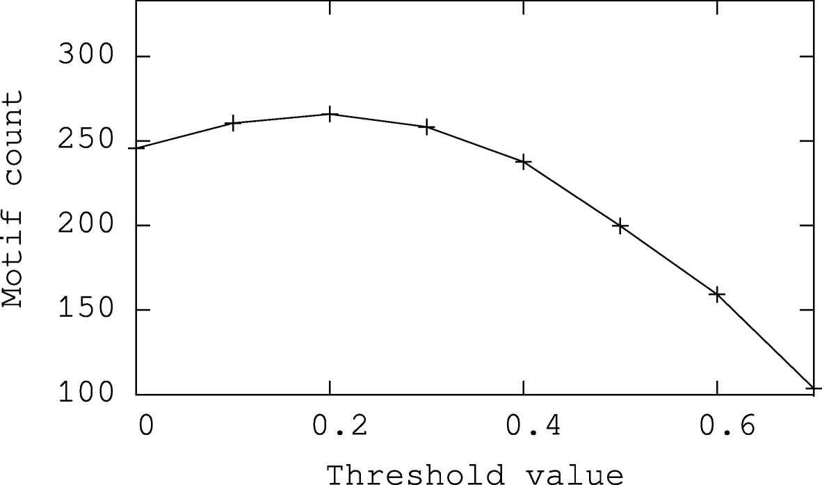 Fig. 9