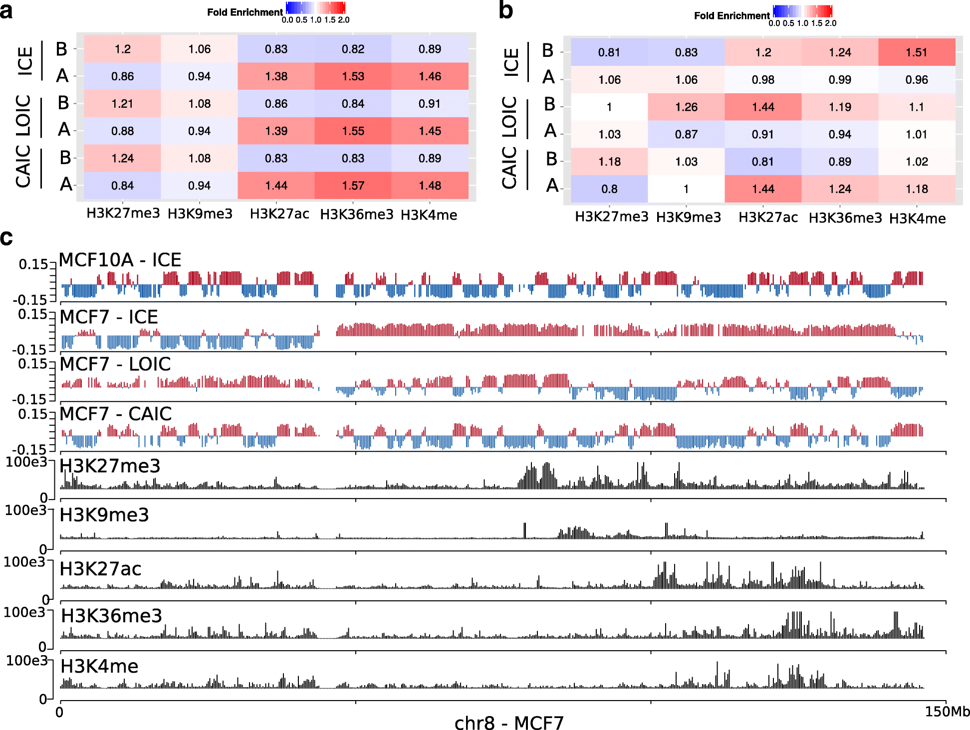 Fig. 7