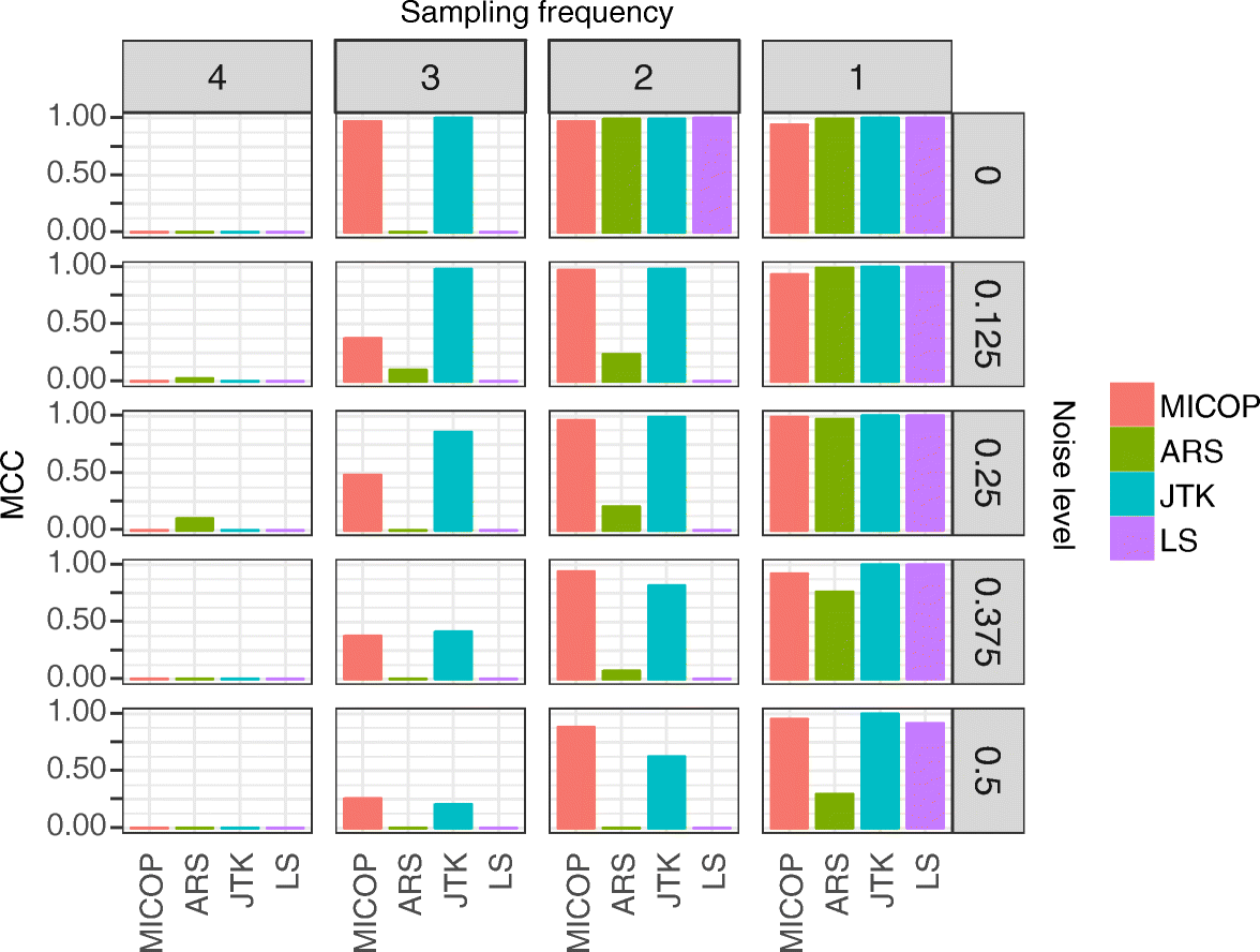 Fig. 4