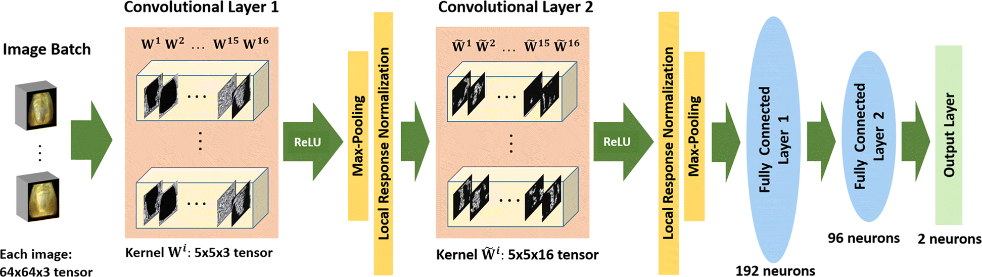 Fig. 2