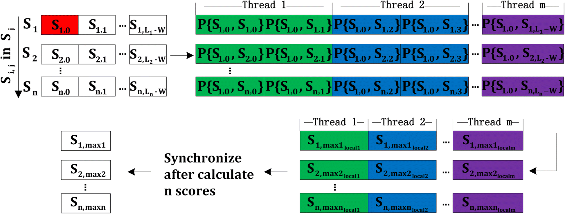 Fig. 4