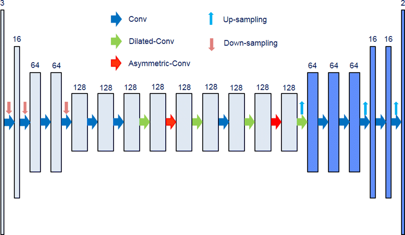 Fig. 3