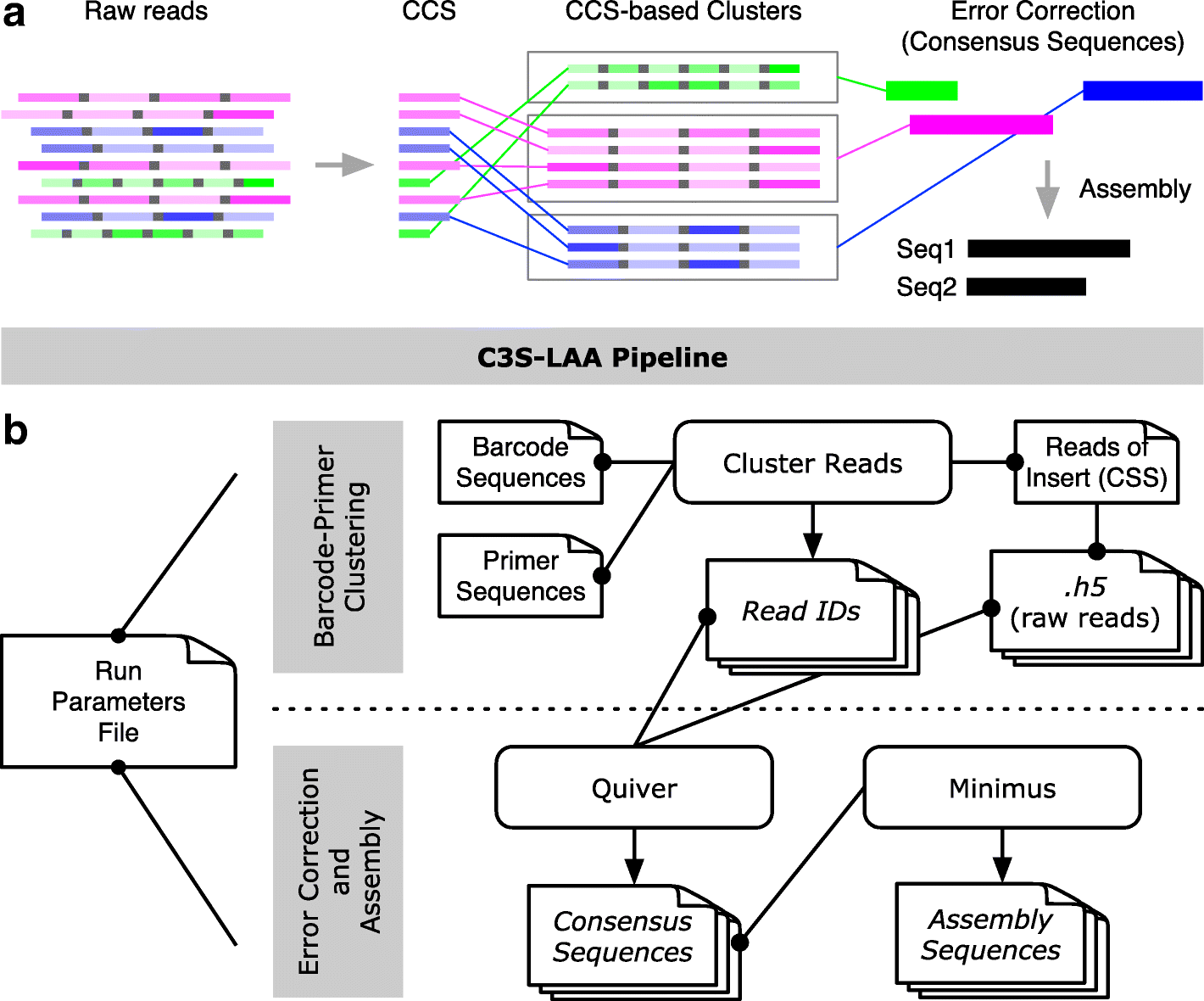 Fig. 1