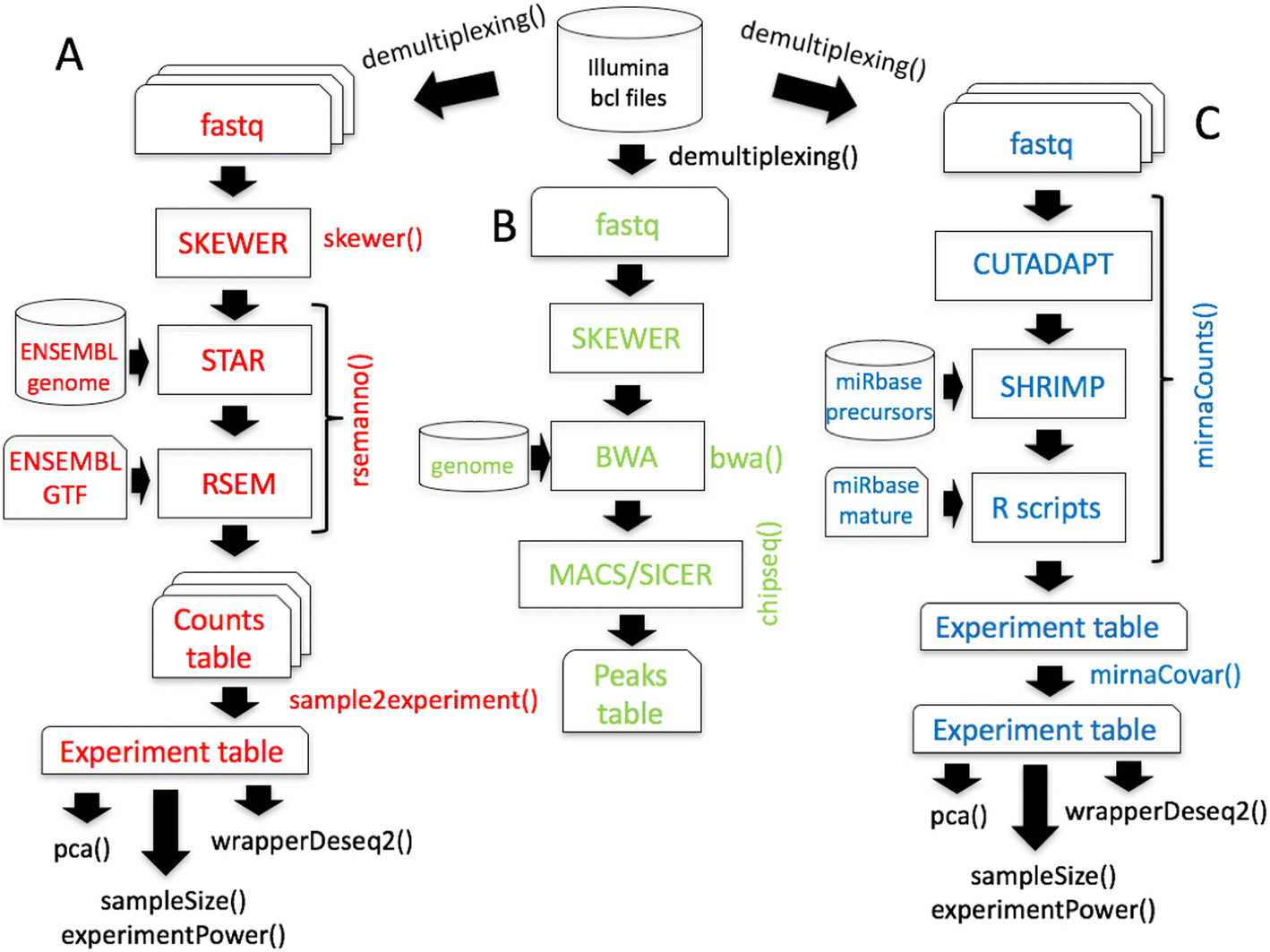 Fig. 2