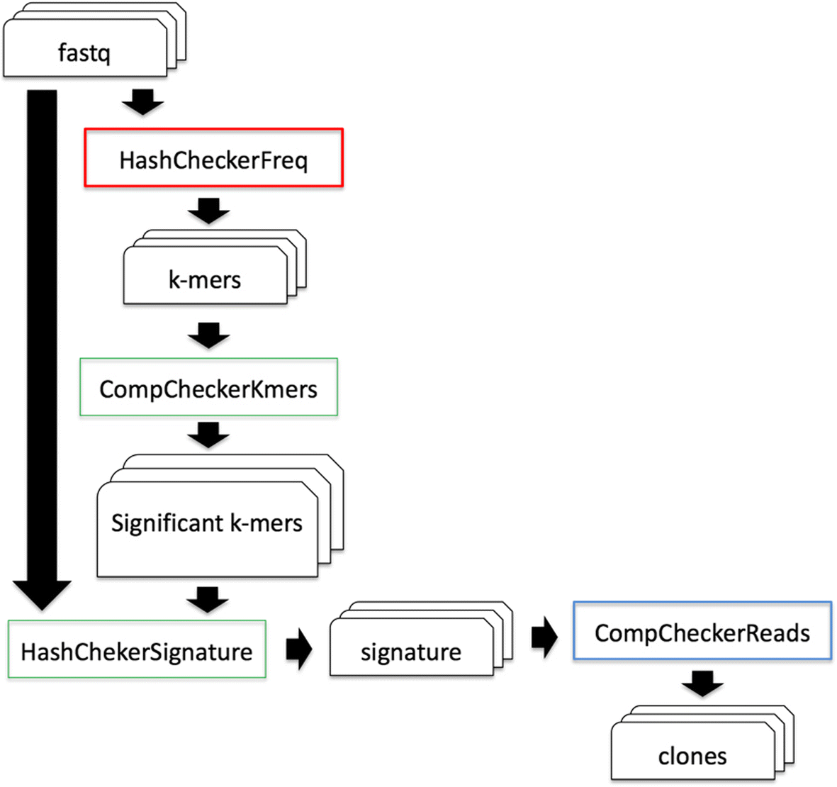 Fig. 6