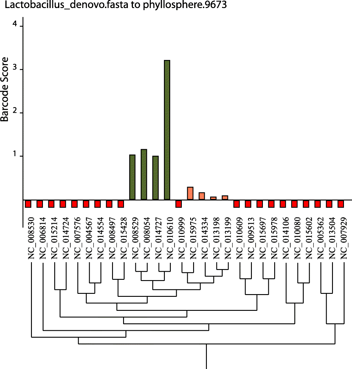 Fig. 9