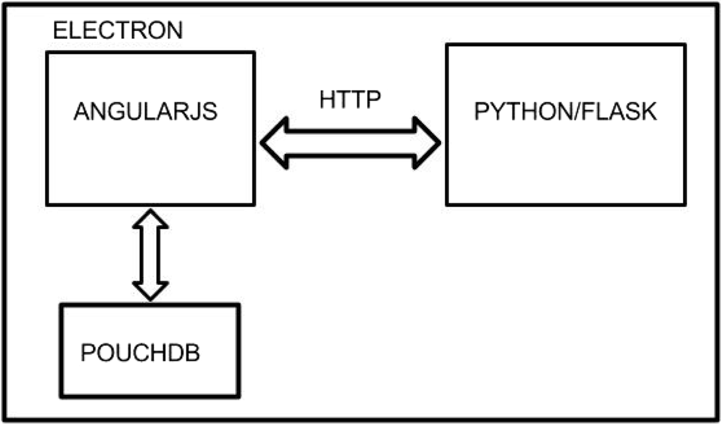 Fig. 2