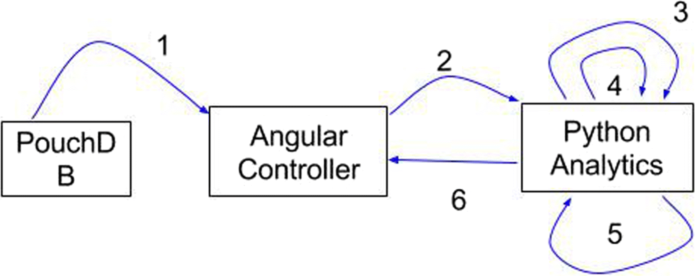 Fig. 3