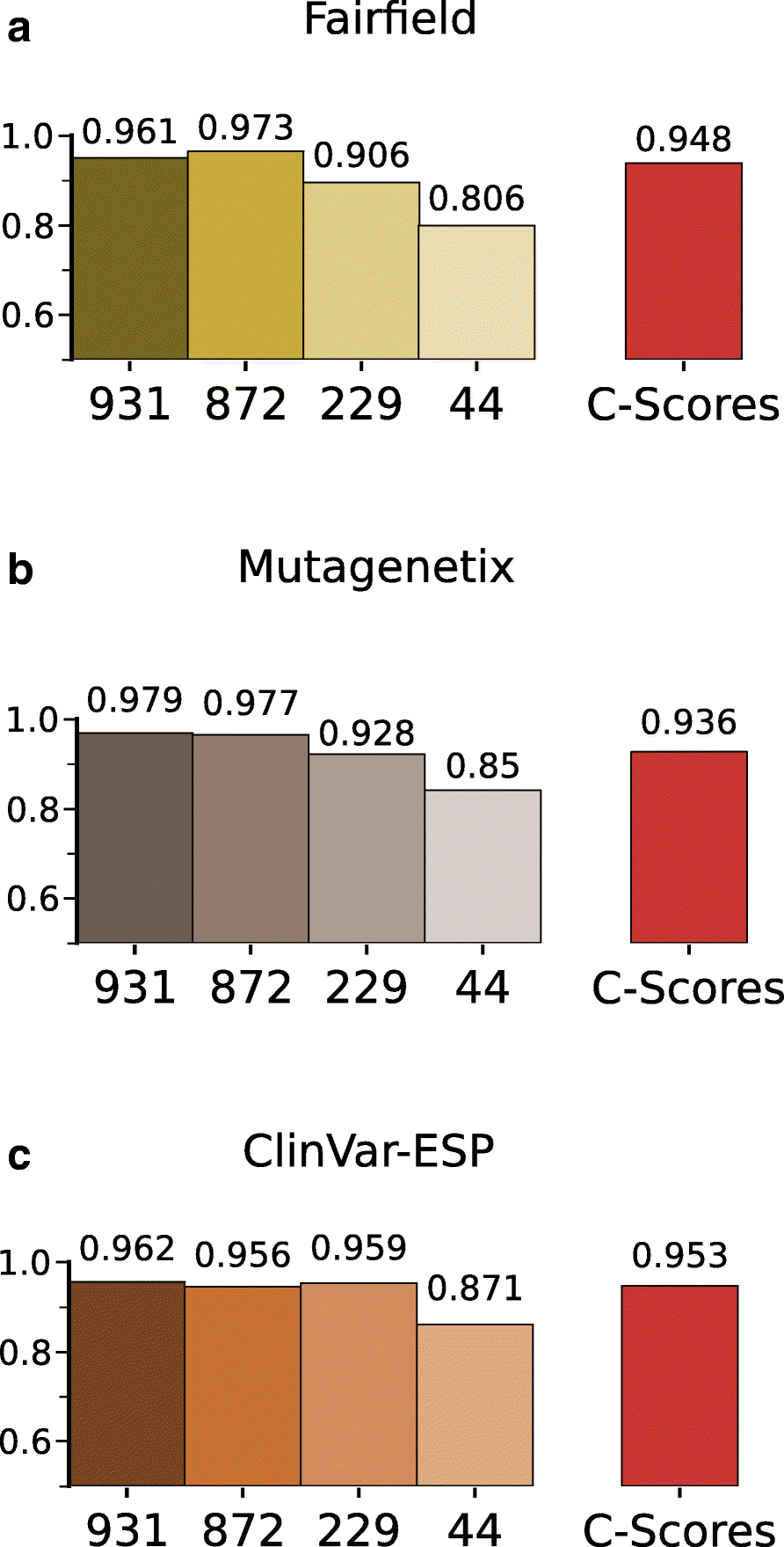 Fig. 4