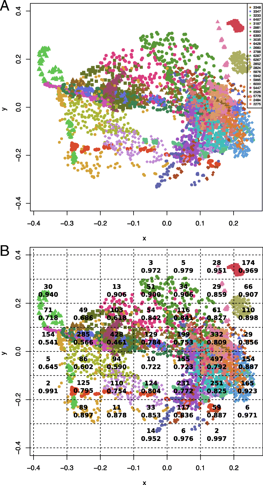 Fig. 4