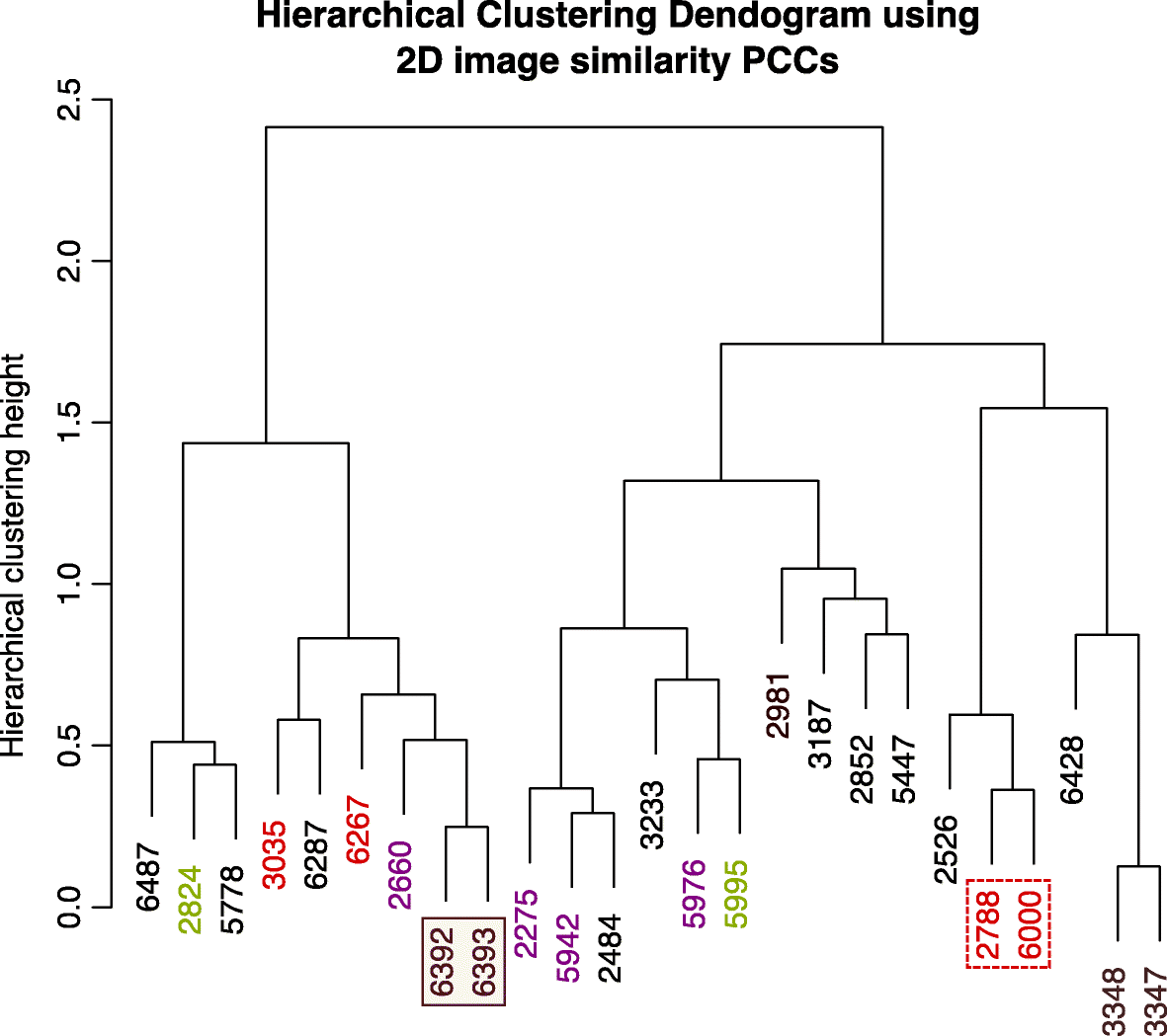 Fig. 6