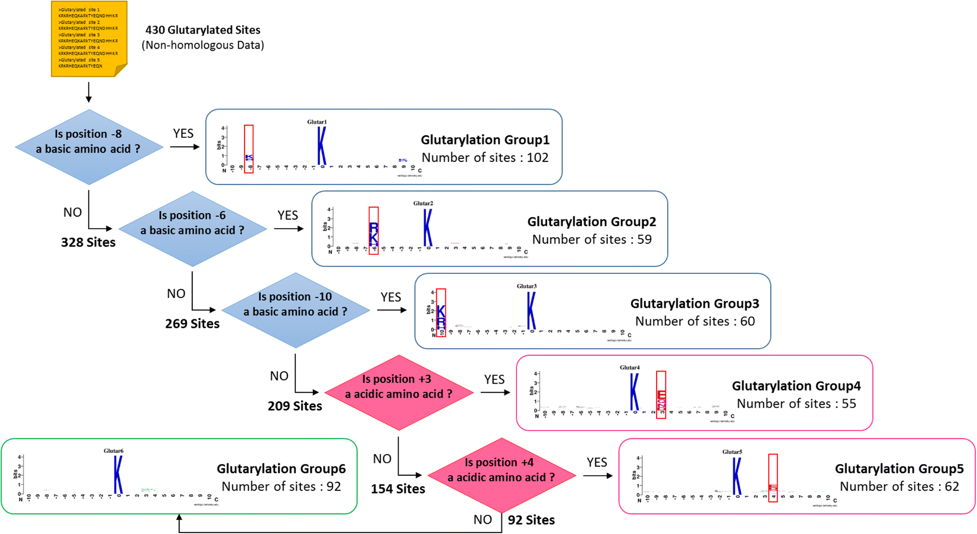 Fig. 5