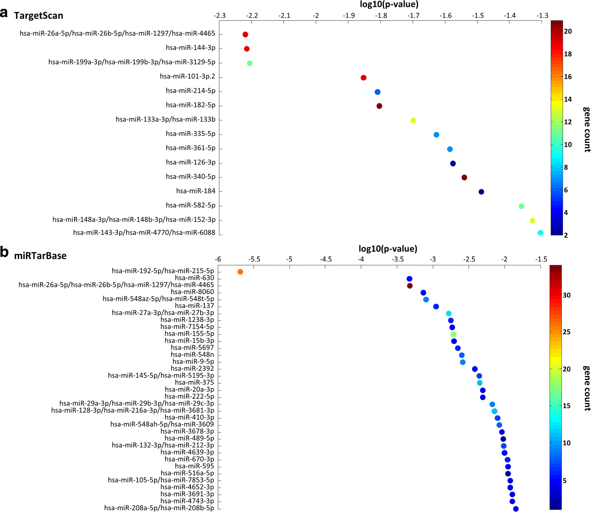 Fig. 10