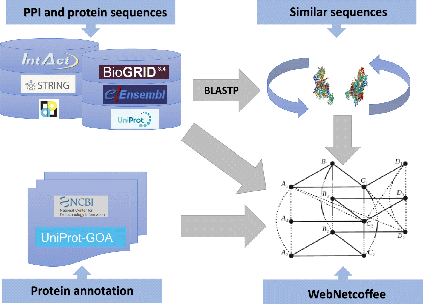 Fig. 2