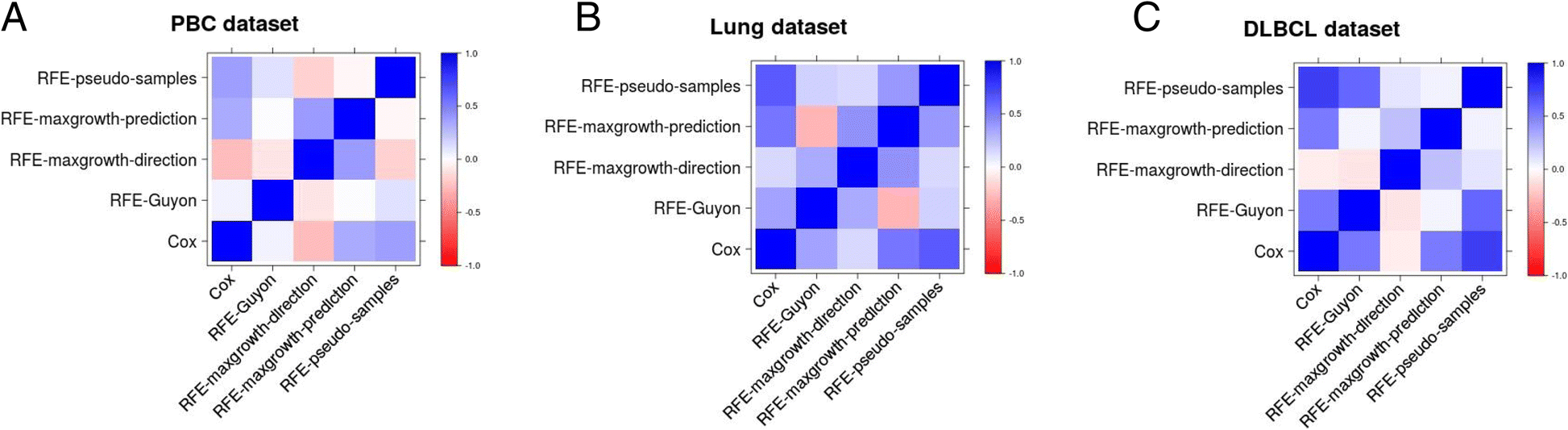 Fig. 13