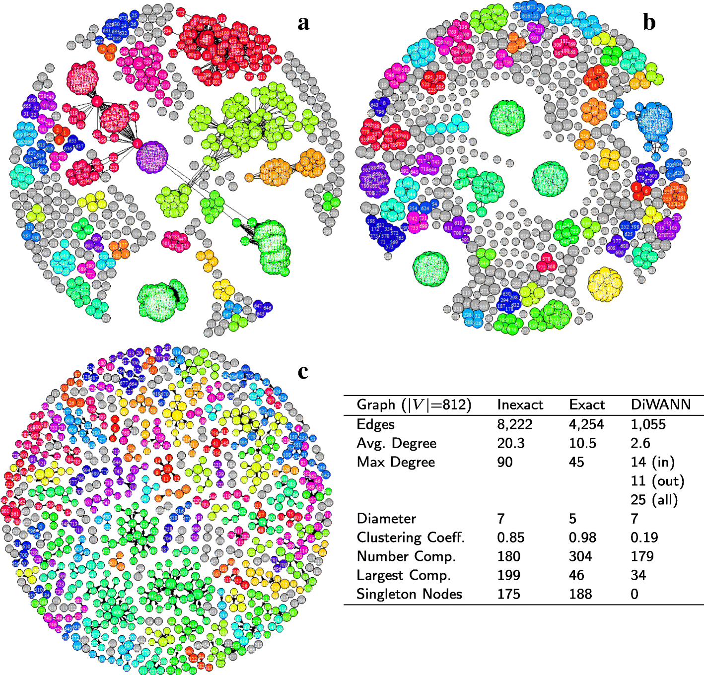 Fig. 7