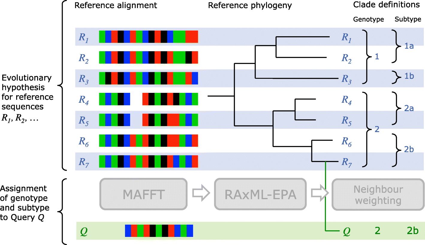 Fig. 4