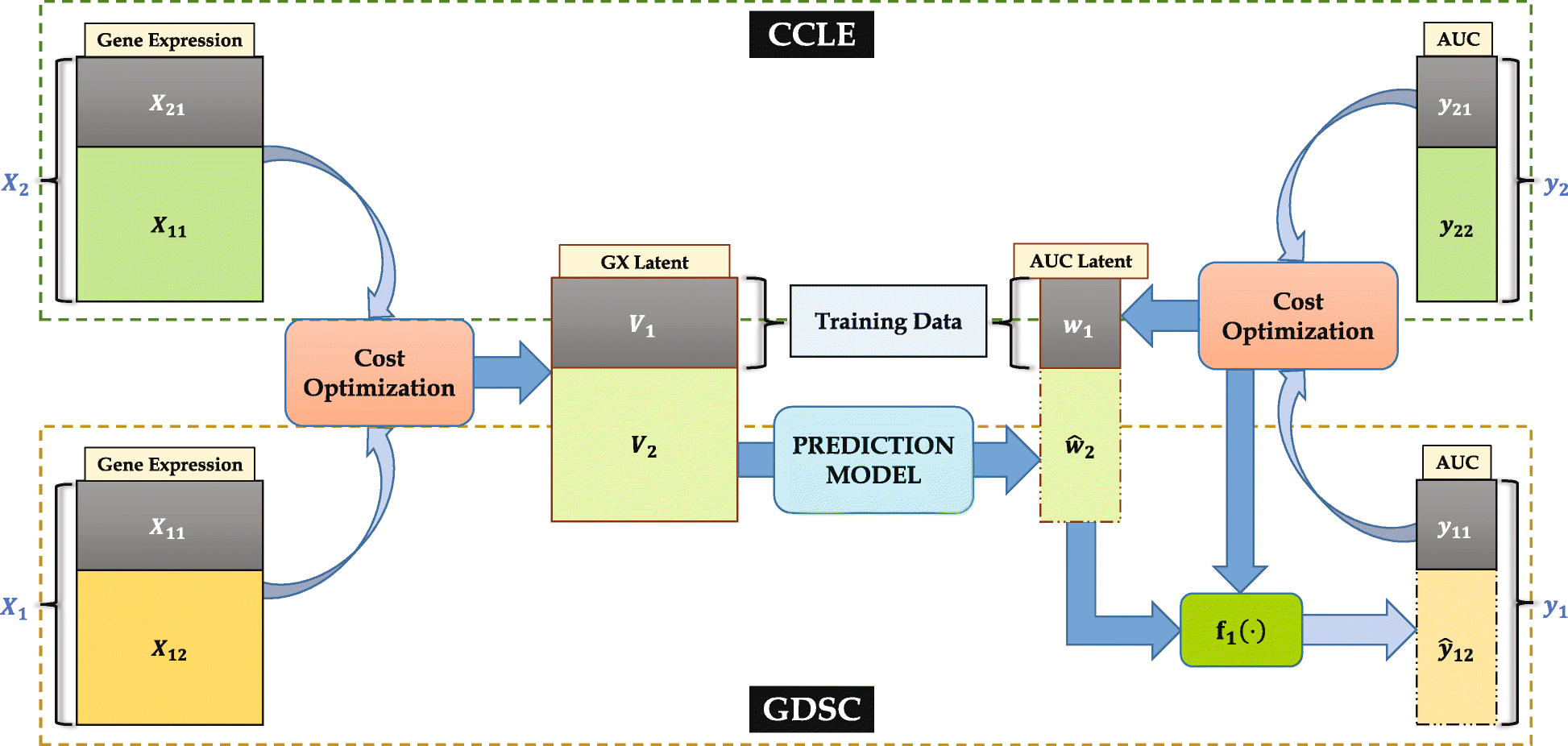 Fig. 3