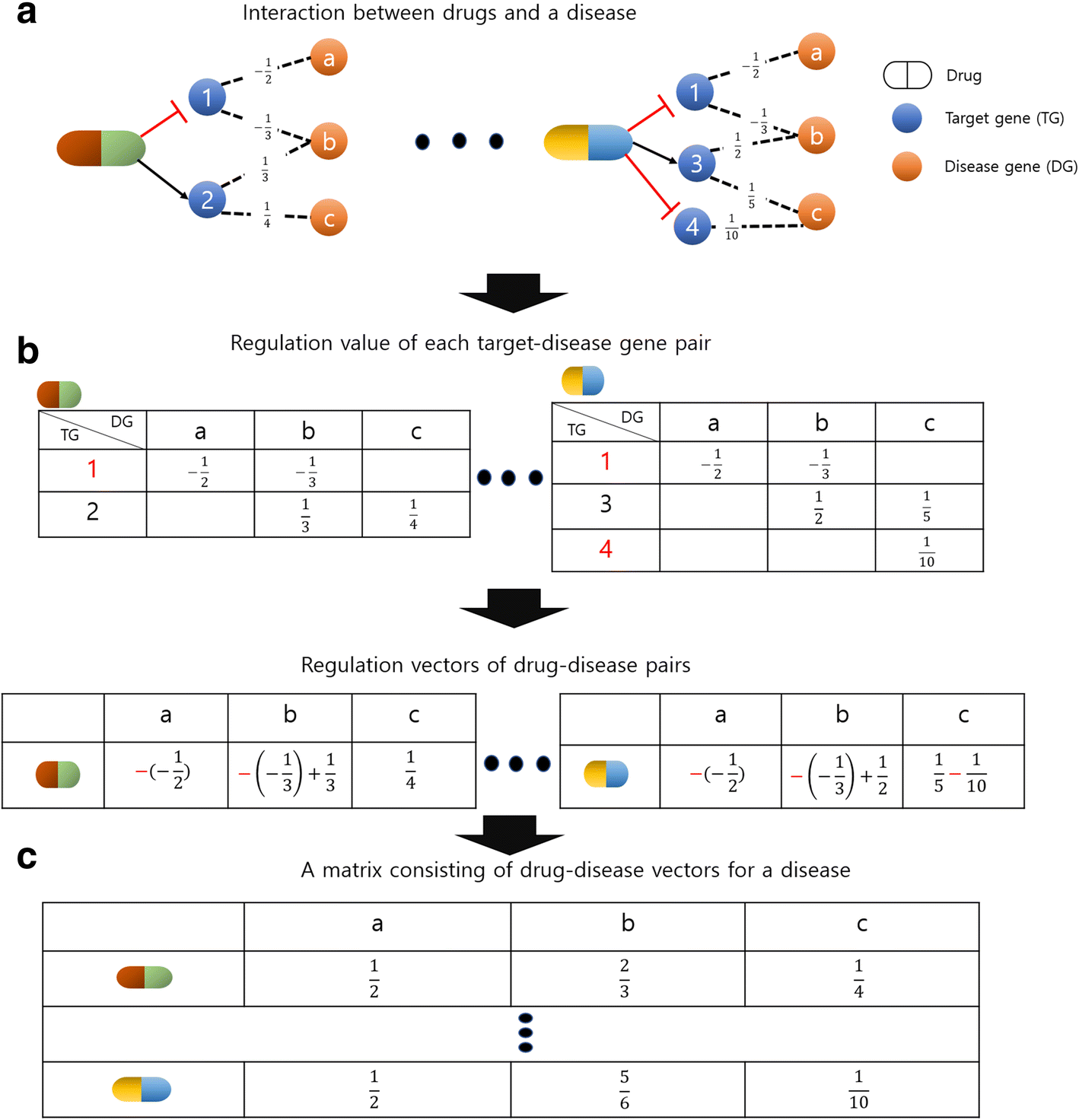 Fig. 6