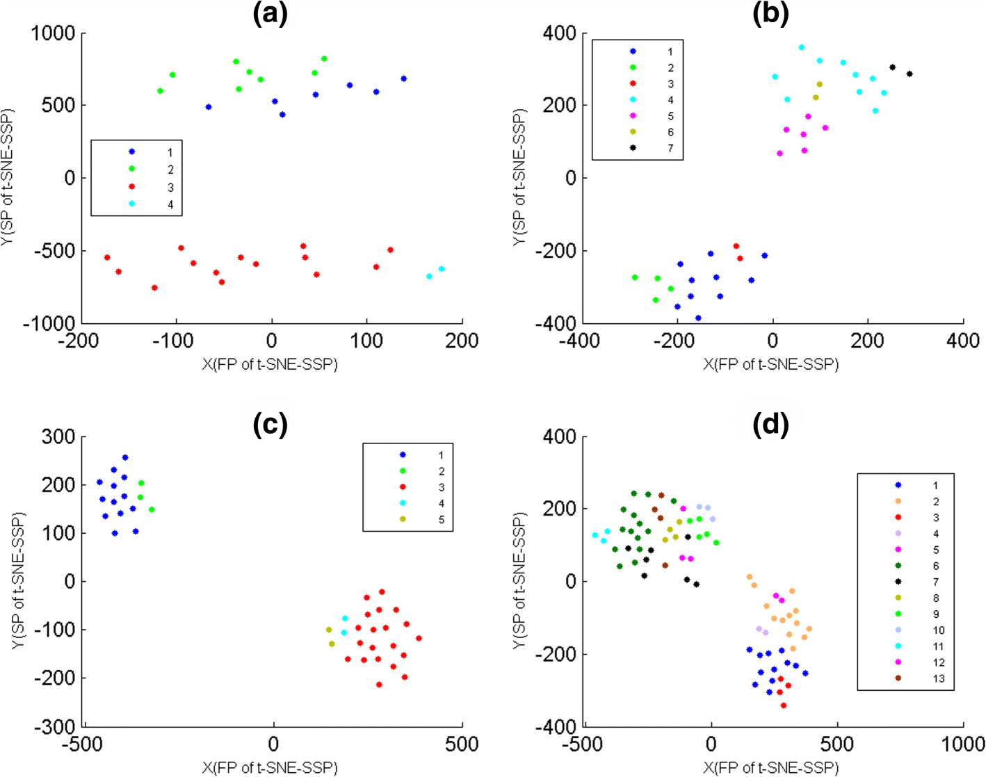 Fig. 4