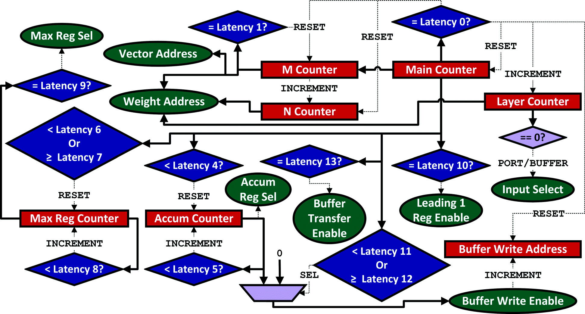 Fig. 6