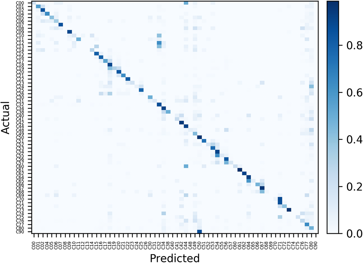 Fig. 5