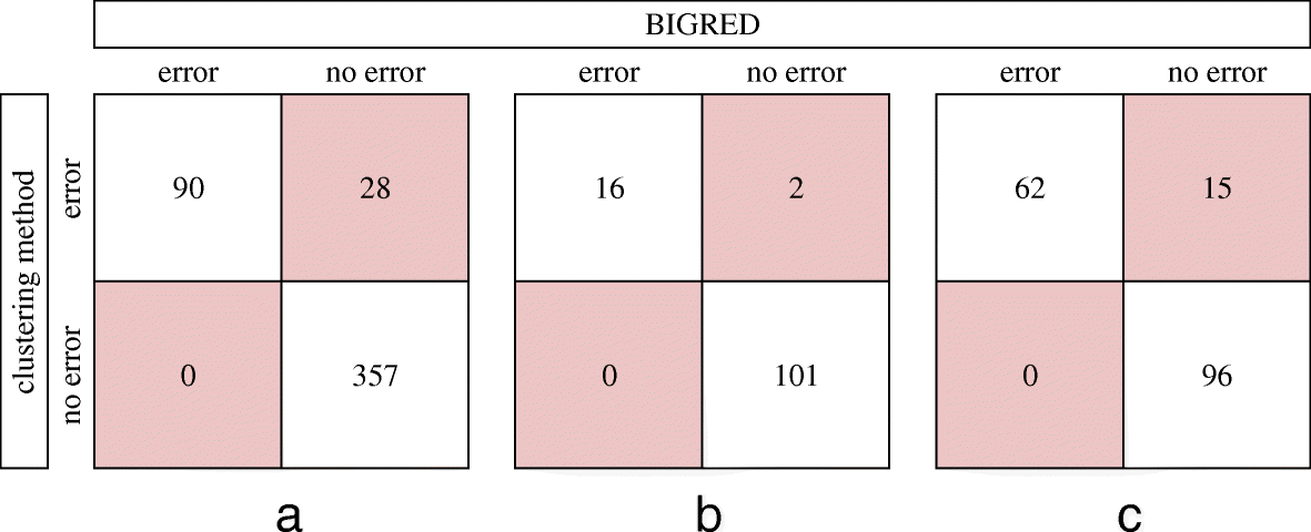 Fig. 9