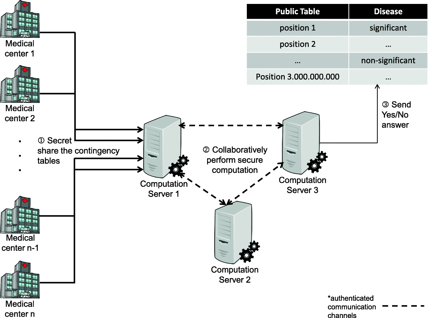 Fig. 2