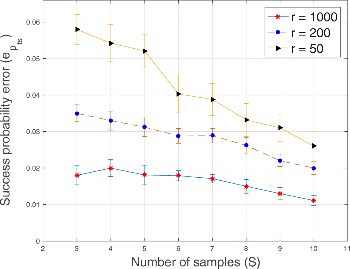 Fig. 6