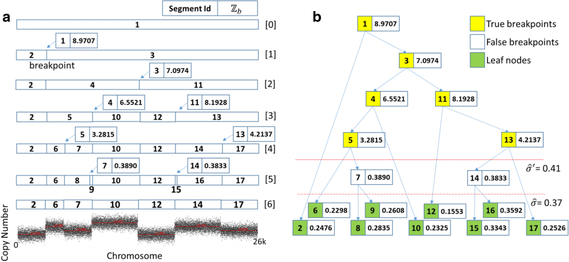 Fig. 2