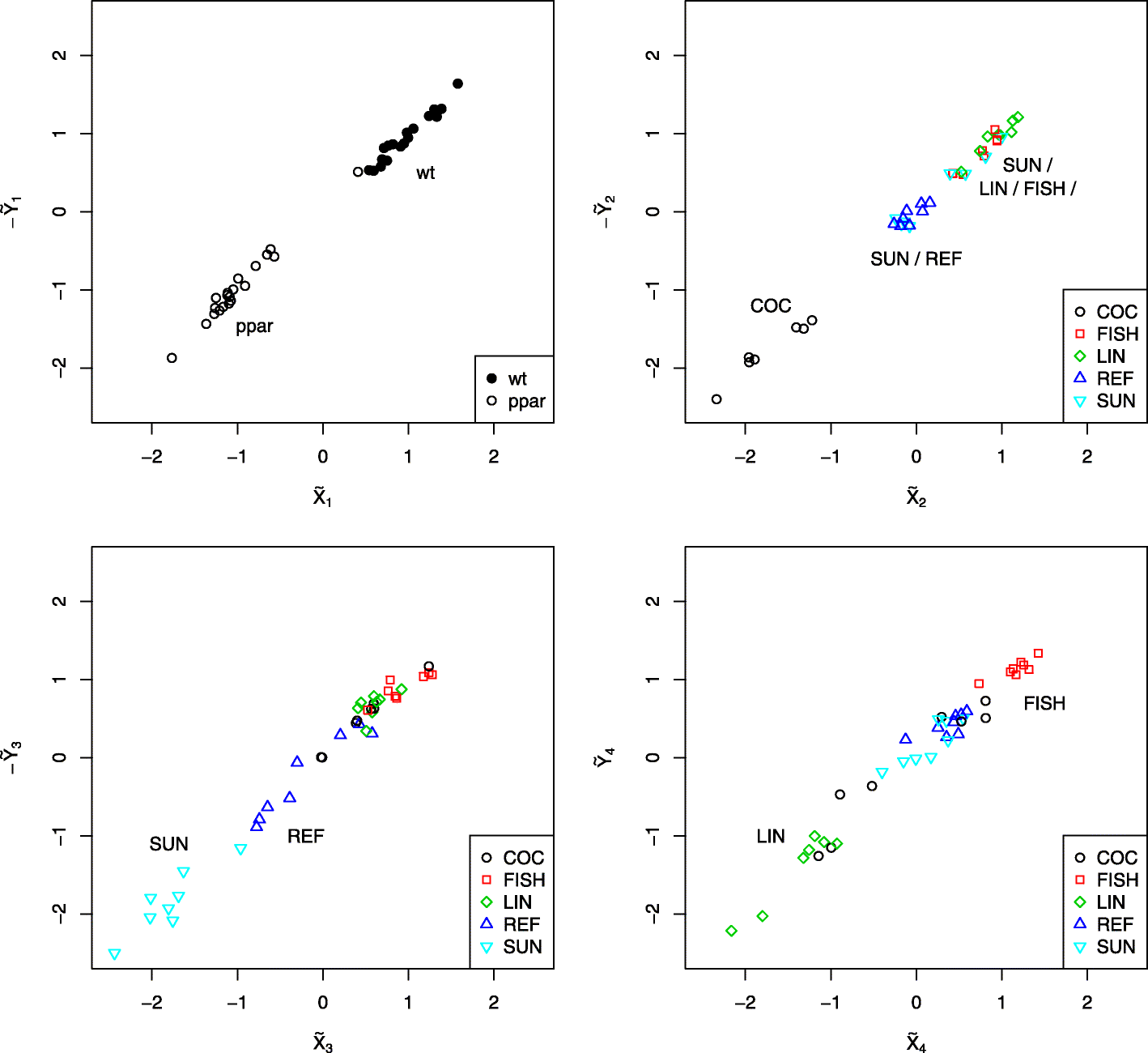 Fig. 5