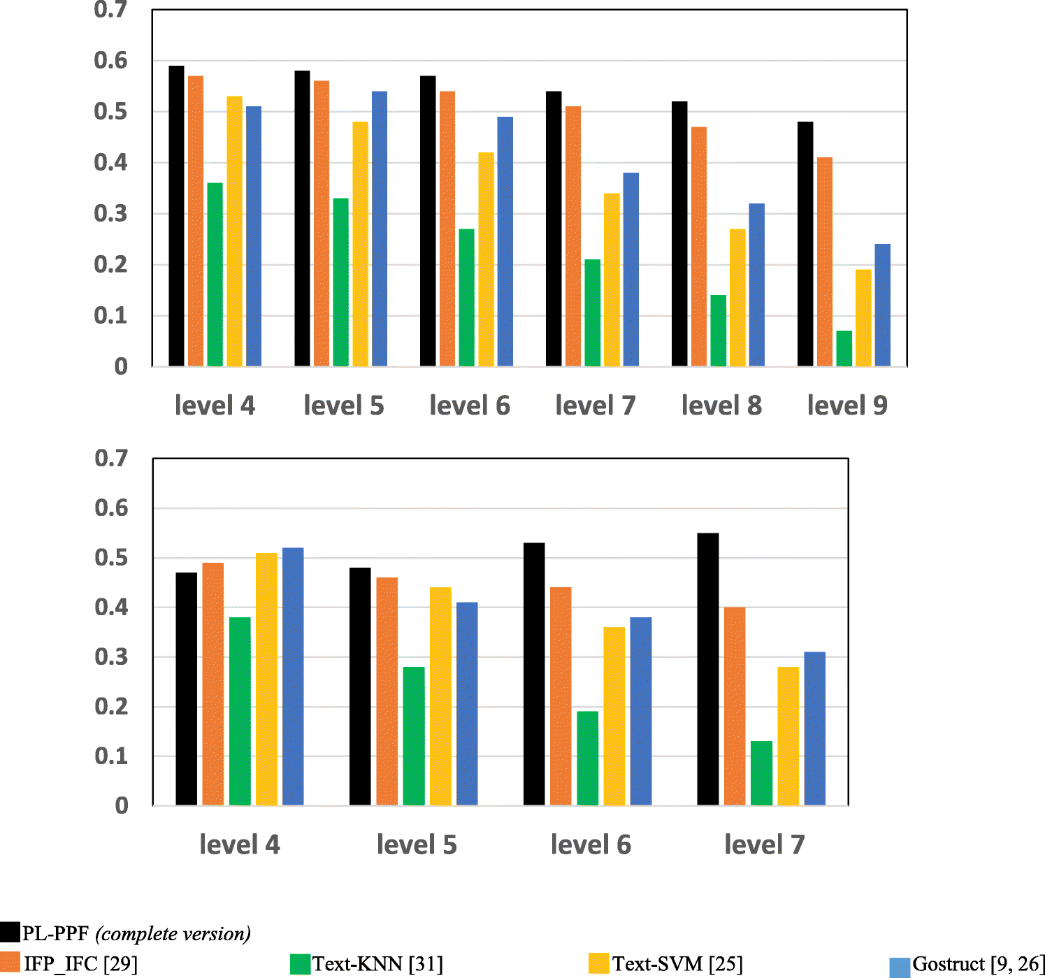 Fig. 4