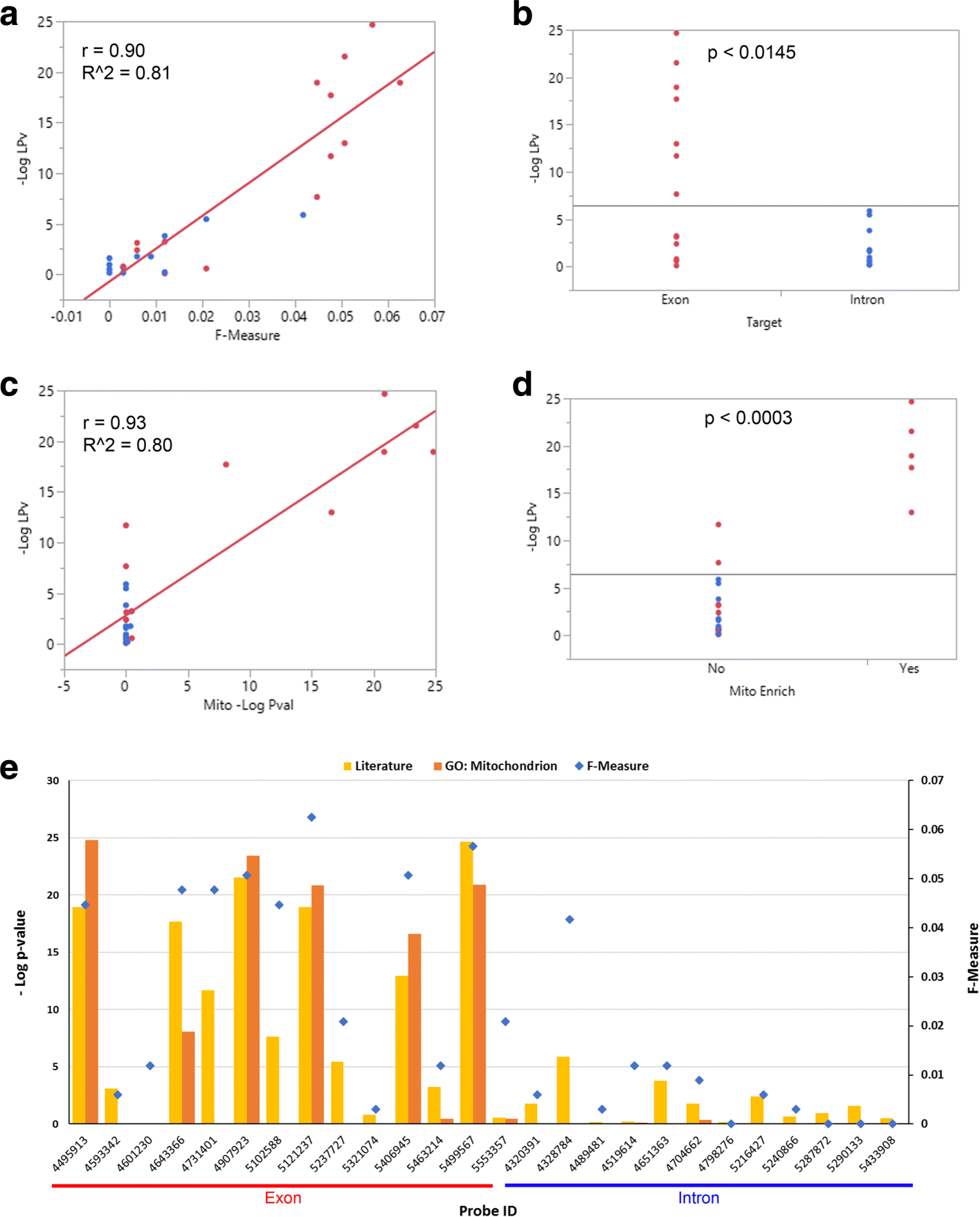 Fig. 9