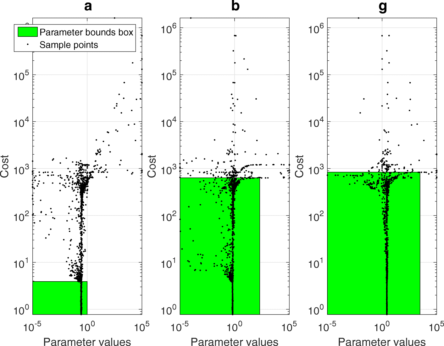 Fig. 4