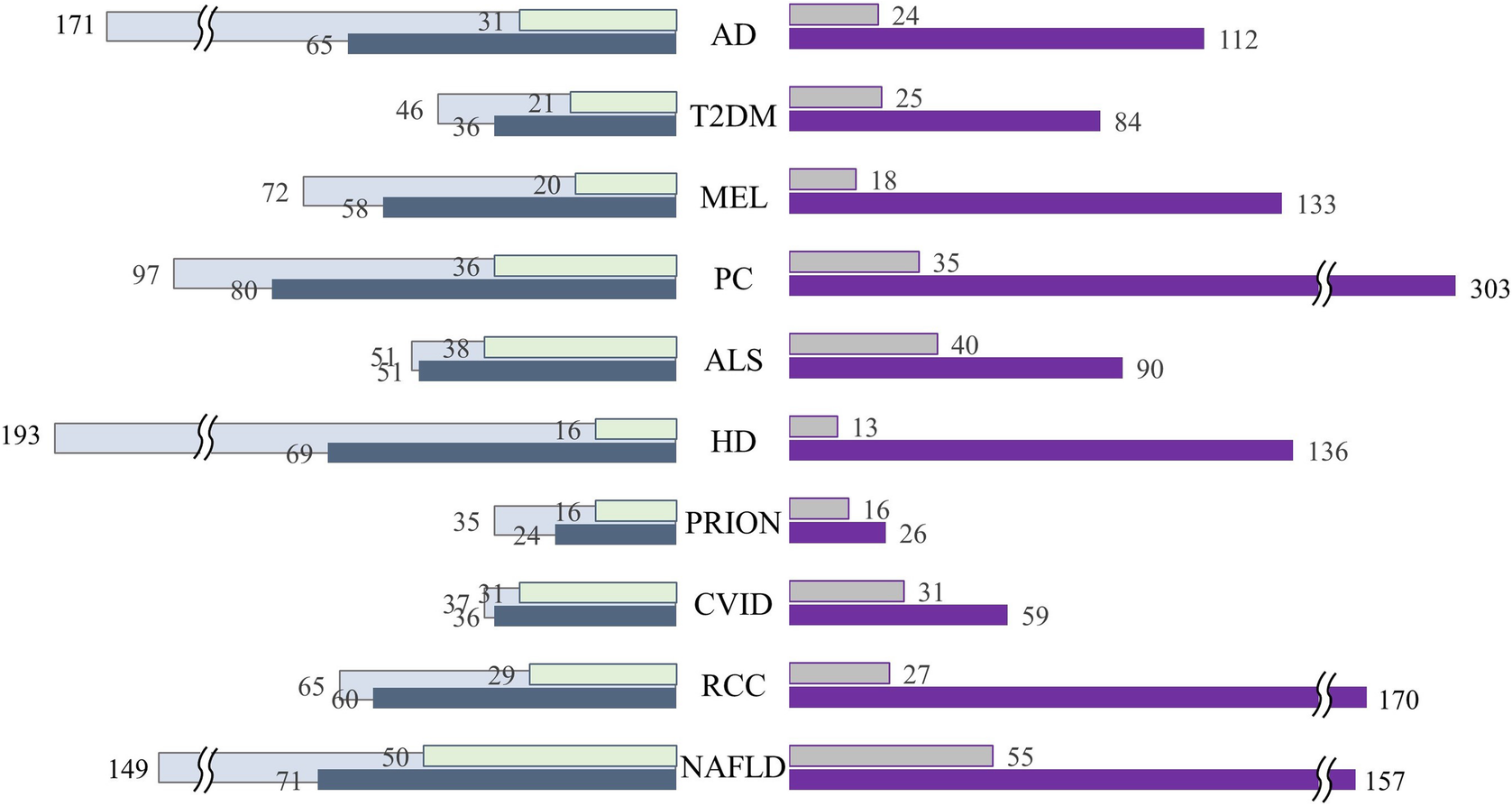 Fig. 2