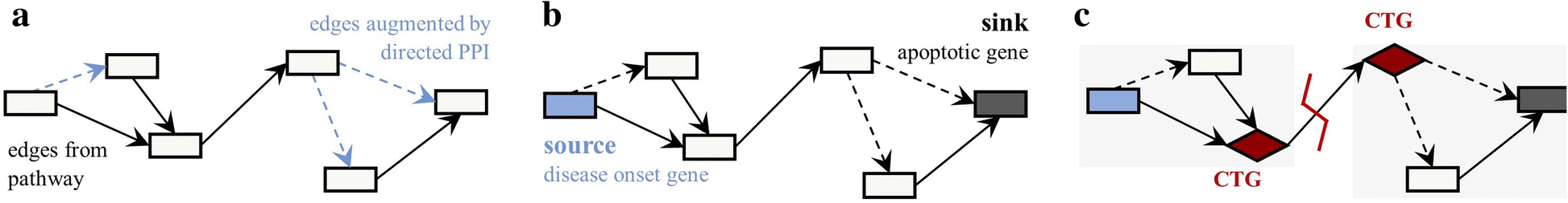 Fig. 7