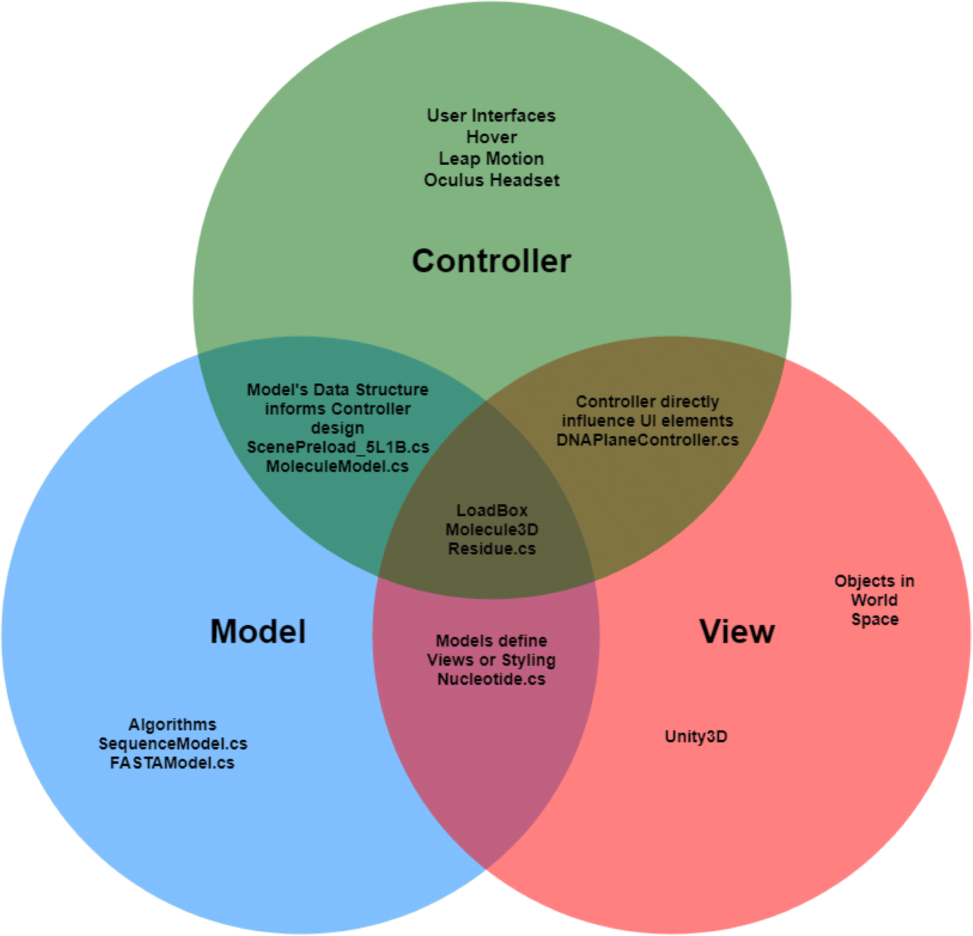 Mediaenhanced science projectmr. mac Mediaenhanced science projectmr. mac