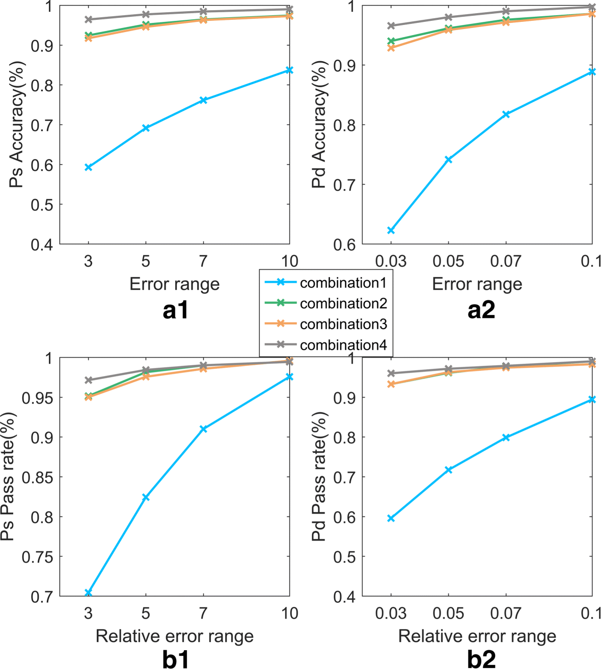 Fig. 7