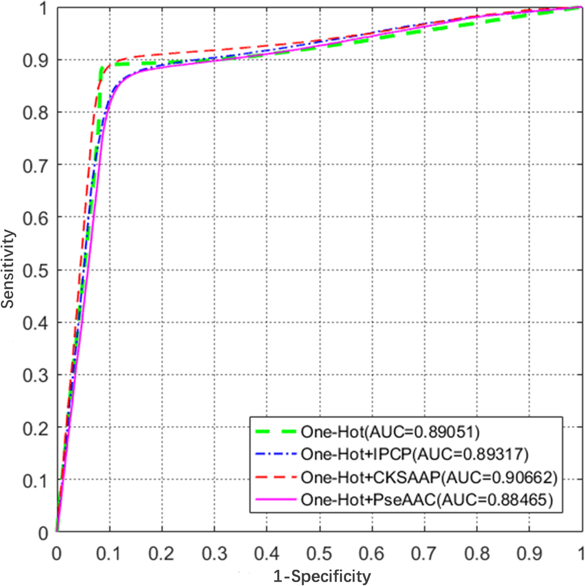 Fig. 2