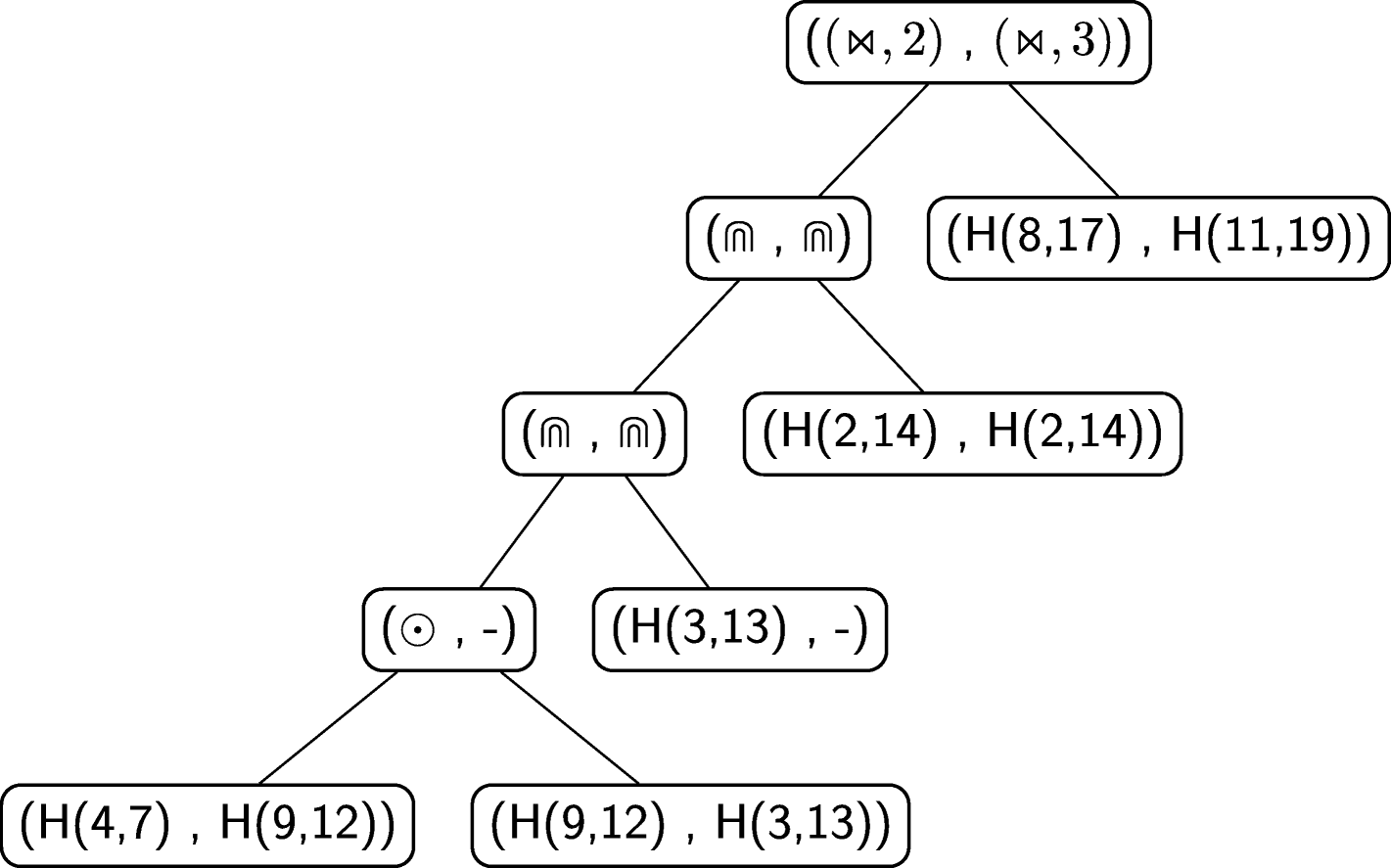 Fig. 19