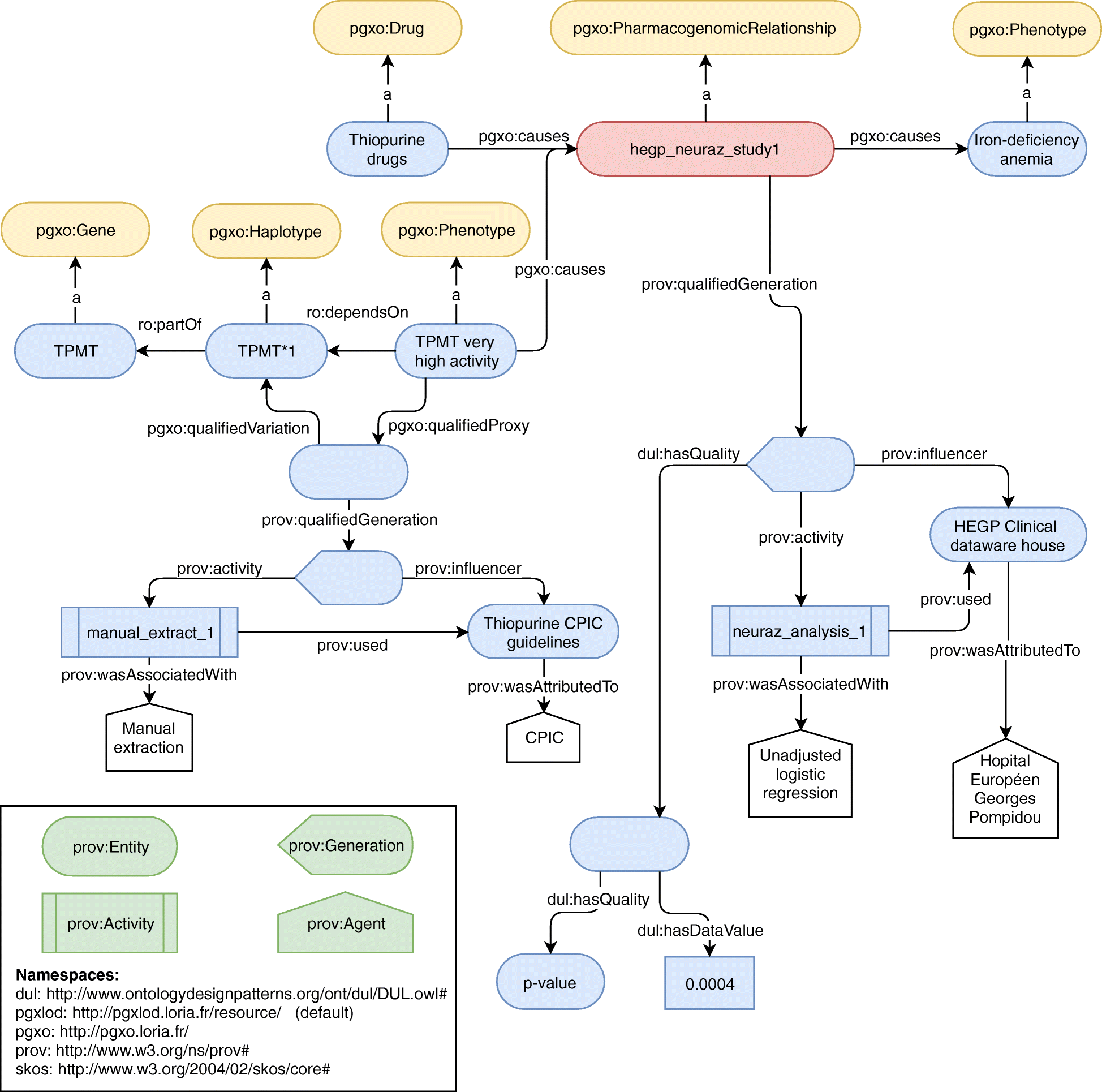 Fig. 5