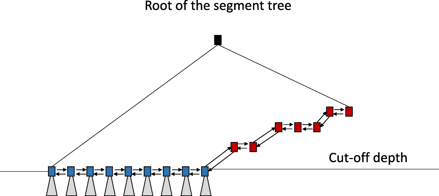 Fig. 8