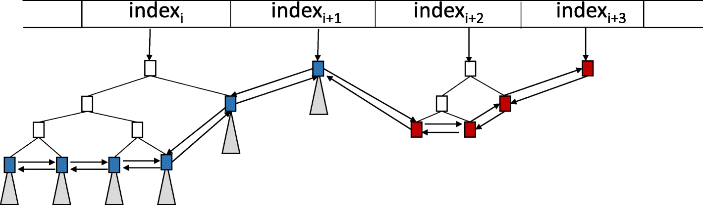 Fig. 9