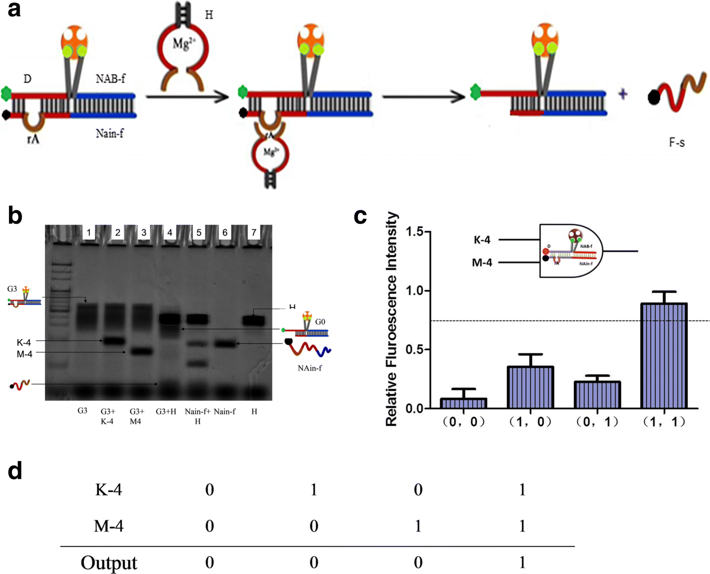 Fig. 2